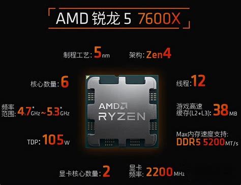 AMD Ryzen 锐龙 R5 7500F （6核12线程/5nm/3.7-5.0GHz/65W/AM5接口）散_AMD CPU_CPU_极速 ...