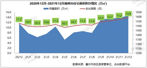 惠州房价最新价格：2023年或将保持稳定或小幅上涨-惠州吉屋网