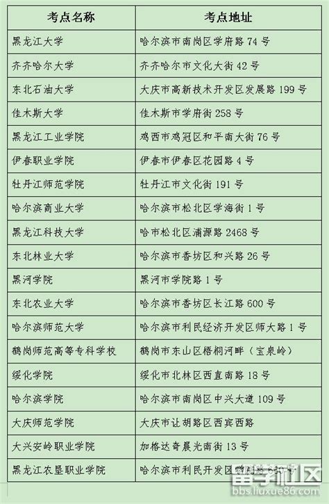 2023年9月黑龙江计算机等级考试报名时间是什么时候_有途教育