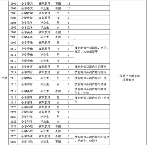 2022年湖南长沙市芙蓉区招聘中小学高级人才、名优骨干教师公告【22人】-长沙教师招聘网.