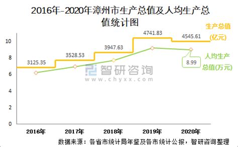 漳州市的GDP总量成为中国五十强：在福建省仅次于省会与闽南两市|漳州市|福建省|闽南_新浪新闻