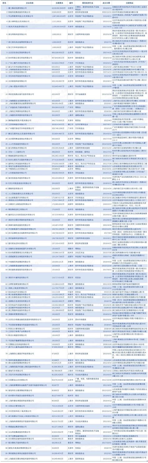 中国优势企业排行榜全名录 - OFweek工控网