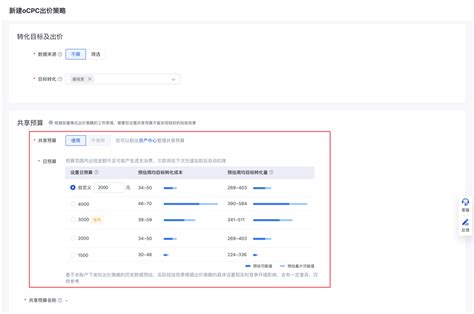 系统建议我出价200，我要听它的吗？-鸟哥笔记