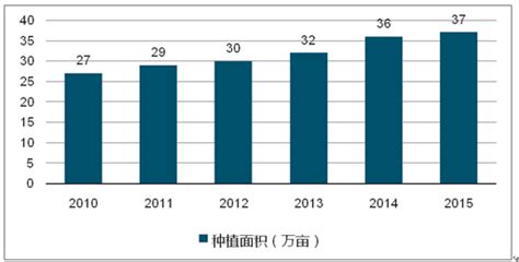 金银花市场分析报告_2018-2024年中国金银花行业深度研究与市场供需预测报告_中国产业研究报告网