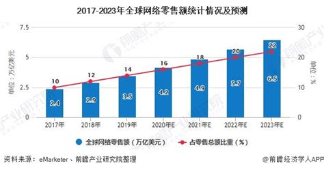 2018年中国B2B电子商务行业发展现状及趋势分析[图]_智研咨询