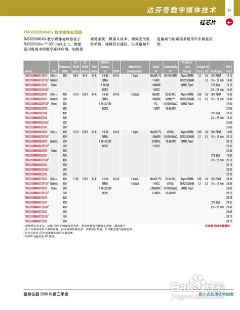 德州仪器 TMS320C2000 微处理器说明书:[3]-百度经验