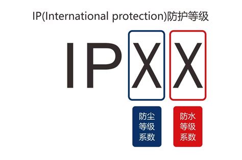 IP,IP防护等级,IP测试,检测标准,表示方法,防尘,防水,IEC,INGRESS PROTECTION