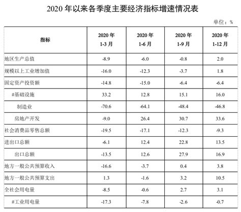【省份聚焦】2022年一季度青海省各区经济运行情况解读 西宁市经济贡献率接近一半_行业研究报告 - 前瞻网