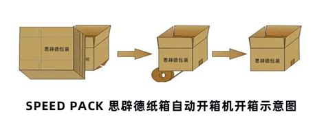 抓取式自动开箱装箱封箱一体机_自动装箱机_利悦包装机械
