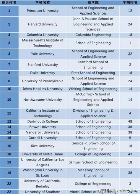 美国电子工程专业排名|美国ee研究生排名|电子工程硕士留学