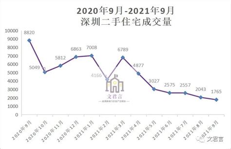 2021上半年深圳一二手房成交榜 -- 半求·房地内参 为房地产服务！