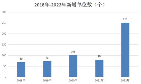 关于衡阳市2022年度物业服务企业信用评价结果的公示-通知公告-衡阳市住房和城乡建设局