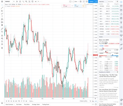 How to use the TradingView heatmap? | Easy 6-step guide | TradingView ...
