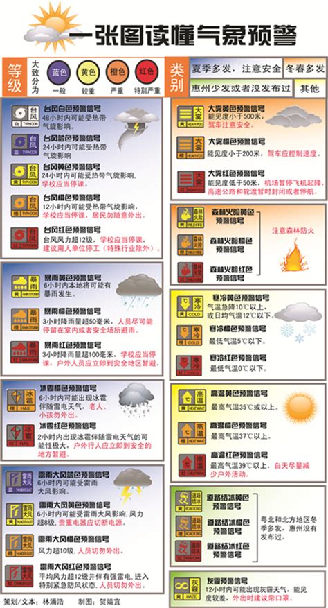 在我国发布的气象灾害预警信号中,发布蓝、黄、橙、红色四级预警信号的有什么气象灾害