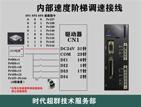 SD300交流伺服驱动器位置模式详解（LKD）－中国步进电机网