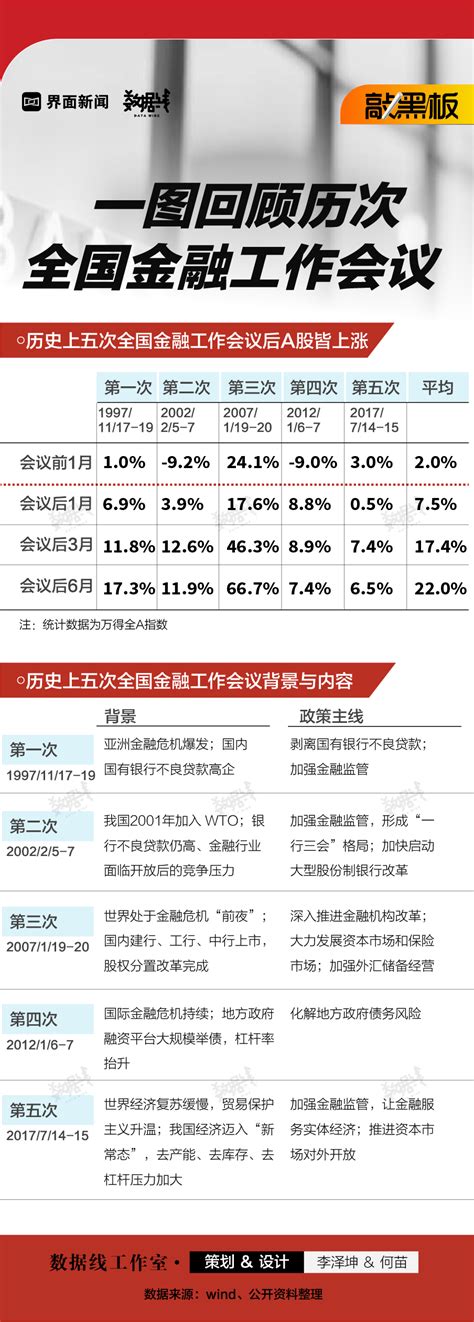 历年全国金融工作会议回顾 - 知乎