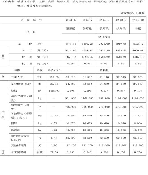 杭州某预应力混凝土管桩清单报价-清单定额造价信息-筑龙工程造价论坛