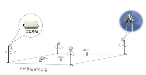 UWB定位基站如何安装调试_SKYLAB UWB最简室内定位套件 - 深圳市天工测控技术有限公司