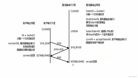 什么服务器玩游戏好