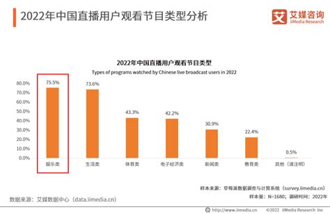 预见2022：《2022年中国游戏直播行业全景图谱》(附市场现状、竞争格局和发展趋势等)_行业研究报告 - 前瞻网