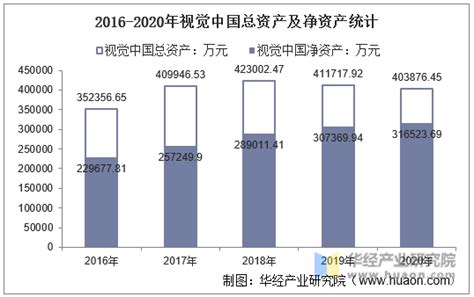 中国人均资产100万，但6亿人月入1000元？|房产|净资产_新浪新闻