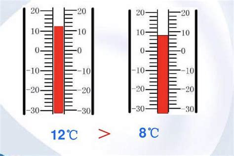 什么是定性温度