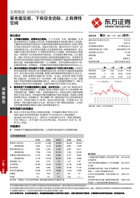 青山纸业：2023年第一季度报告