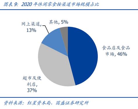 2021年中国软饮料行业市场现状及分销渠道分析 线上销售给行业发展带来新动力_行业研究报告 - 前瞻网