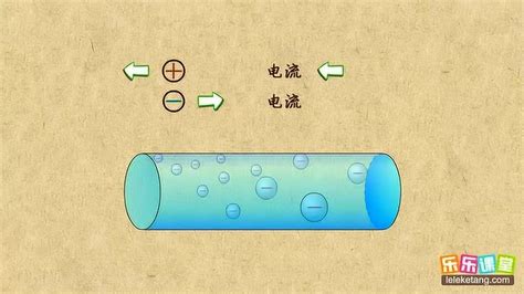 电流的方向-初中物理教师网