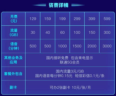 联通套餐2023，中国联通套餐资费一览表2023-51物联卡