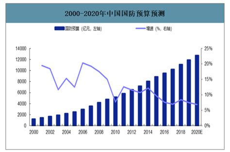 2020年，美国军费全球第1，印度第3！中国呢？-新闻频道-和讯网