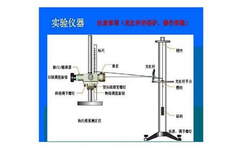 拉伸法测杨氏模量|模量|杨氏|应力_新浪新闻