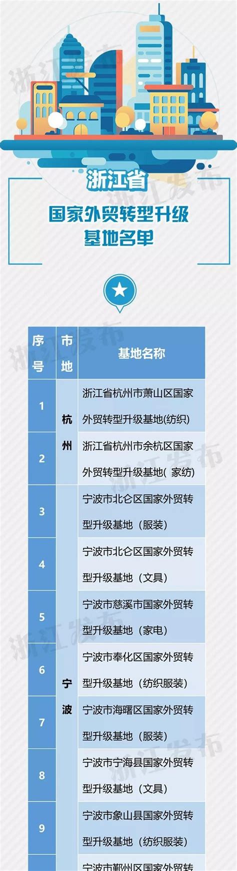 2020年1-12月嘉兴市外贸企业紧固件出口50强-华人螺丝网