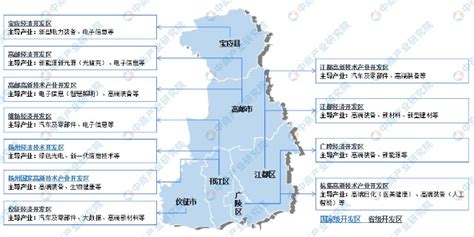 扬州市滨江产业新城控制性详细规划局部优化方案批前公示_扬州市自然资源和规划局
