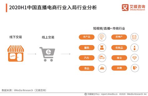 2021H1中国在线直播行业用户行为研究：60.8%观看直播的用户更喜欢看电商直播__财经头条