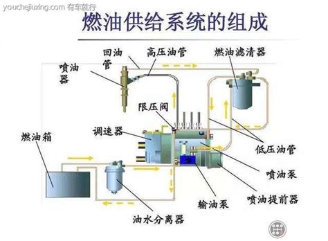 高压柱塞泵工作原理是什么?进油和回油简述！-盛纳泵业