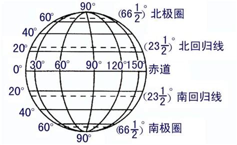 地球经度纬度示意图_课本插图_初高中地理网