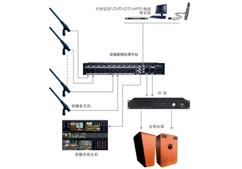 录播系统介绍-深圳市艾威光电技术发展有限公司