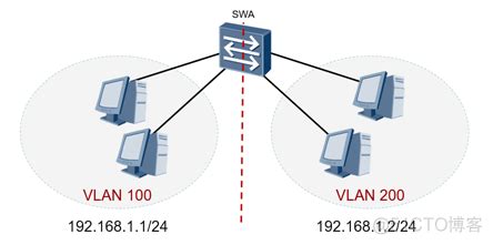 VLAN是什么，一个好的网络为什么要划分VLAN呢？_同一个网段可以划分vlan吗-CSDN博客