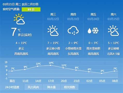 倒春寒形势逐渐确定，下周或大范围下雪！预报：偏冷可能性出现_中国气象爱好者_新浪博客