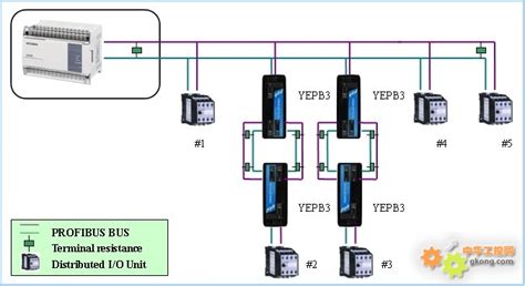 PLC的系统结构丨PLC在通信程序中的流程图_PLC通信__中国工控网
