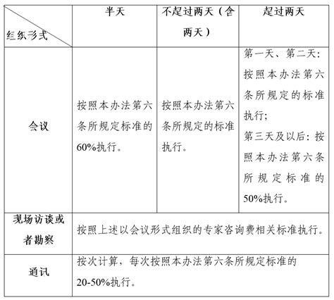收费标准_北京安联国科科技咨询有限公司