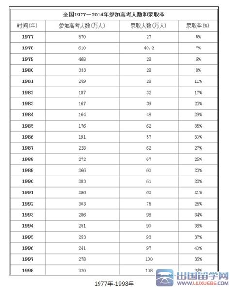 2021各省高考人数 - 职教网