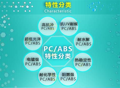 PC/ABS 镇江奇美 PC-540K 高耐热 RTI认证 抗低温 PC/ABS合金料-东莞市优达塑胶原料有限公司