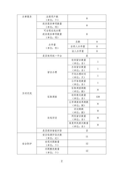 福州市审计局2018年政府网站工作年度报表_统计信息_福州市审计局