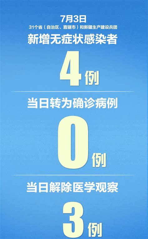 新冠肺炎最新：31省区市新增确诊3例，其中北京1例 新冠肺炎
