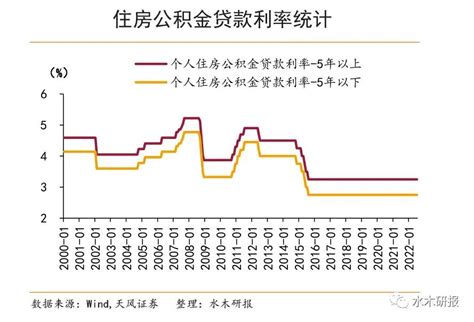 2022年武汉房贷利率最新政策，5.2%时代来临！-源兴担保