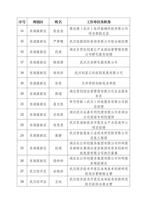市科技局关于2023年武汉市科技成果转化联络员拟选派名单的公示_高新协会