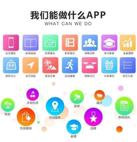 2021APP开发，是选择APP定制还是选择APP模板？—上海艾艺