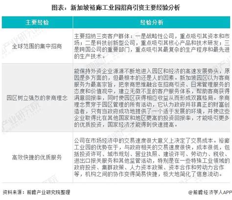 产业园区招商策略大全（招商模式+优化建议） - 上海厂房网/出租出售/立足上海 辐射全国